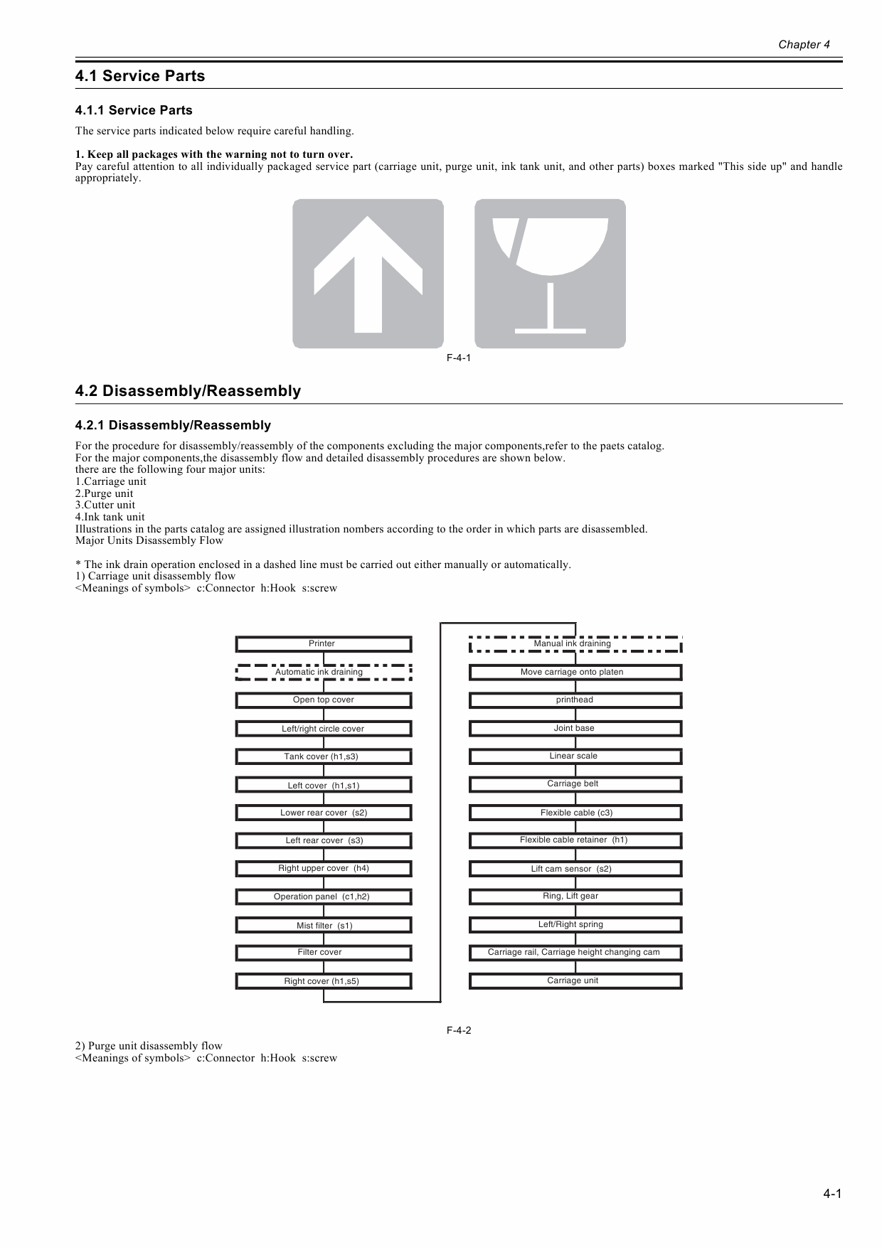 Canon imagePROGRAF iPF-500 Service Manual-4